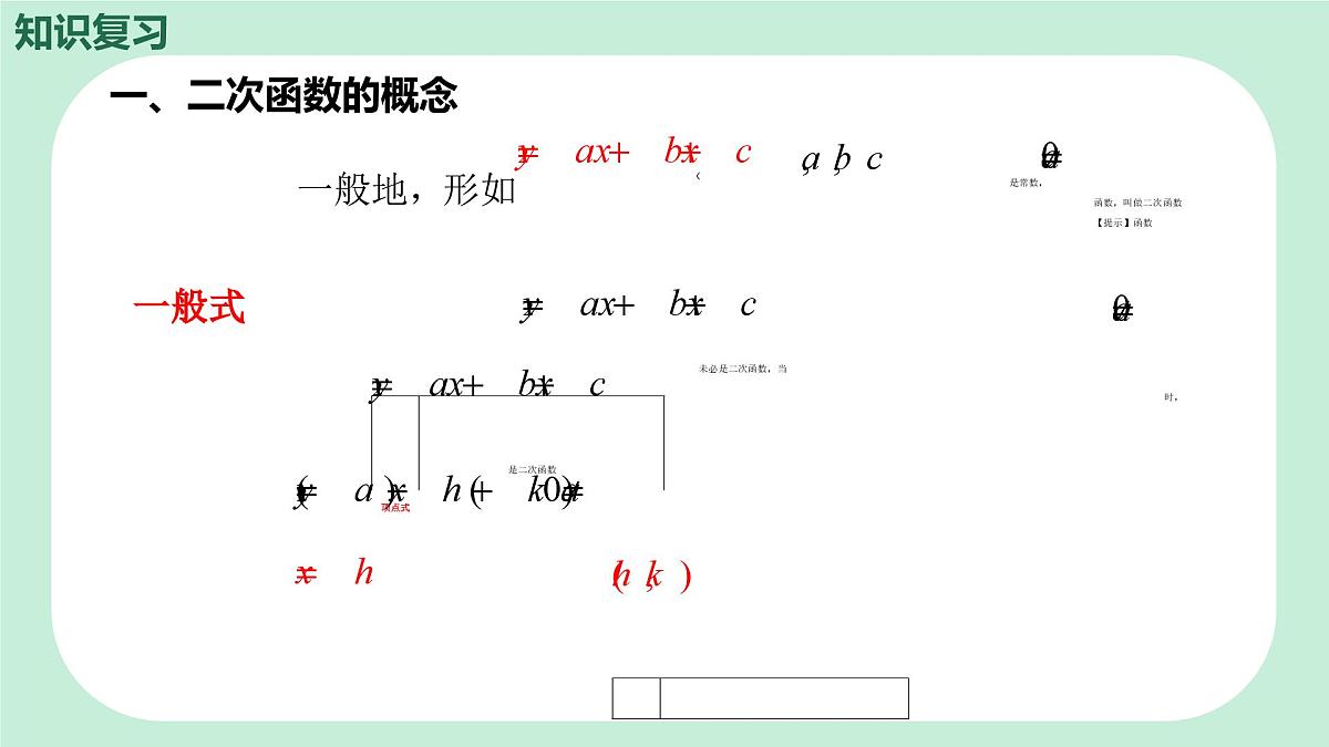 中考数学一轮复习备考专题12：二次函数 课件第4页