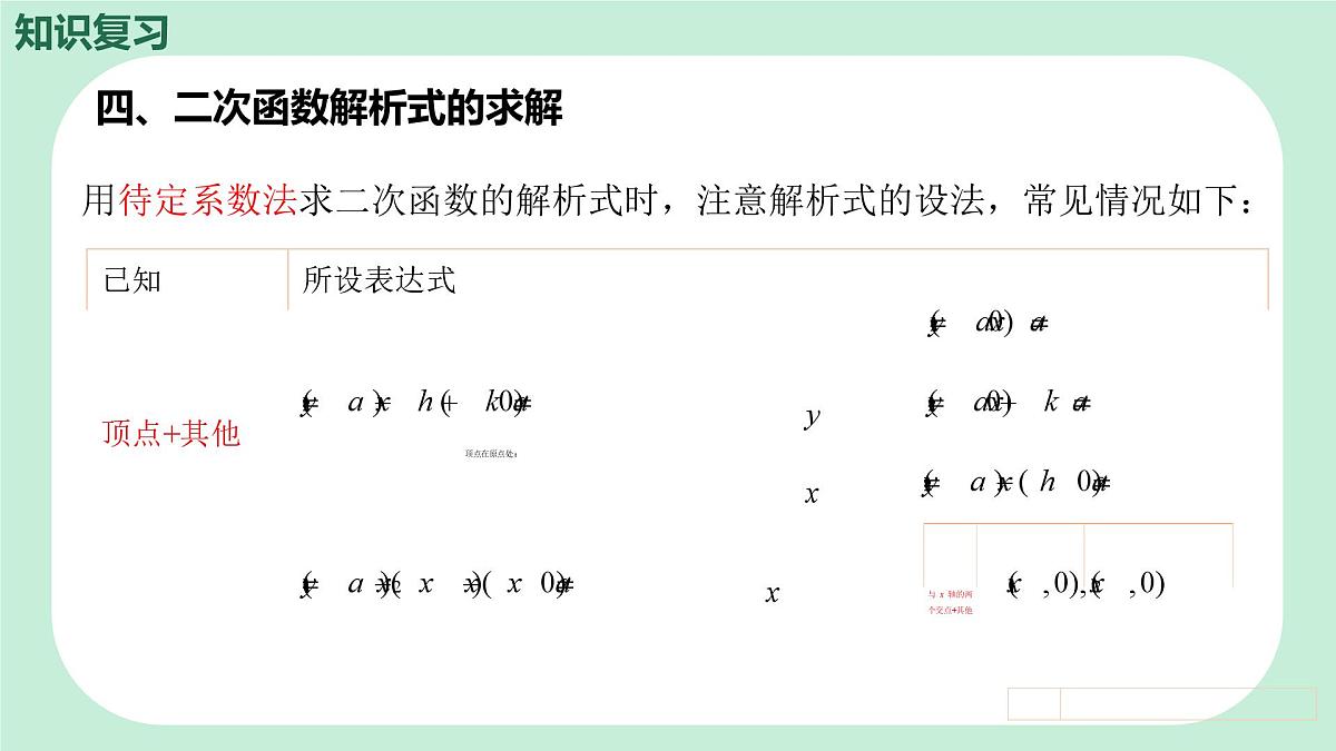 中考数学一轮复习备考专题12：二次函数 课件第8页