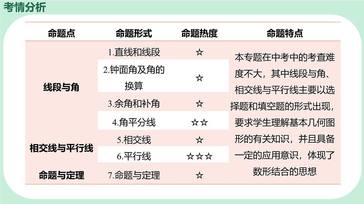 中考数学一轮复习备考专题13：几何图形初步（课件）第2页