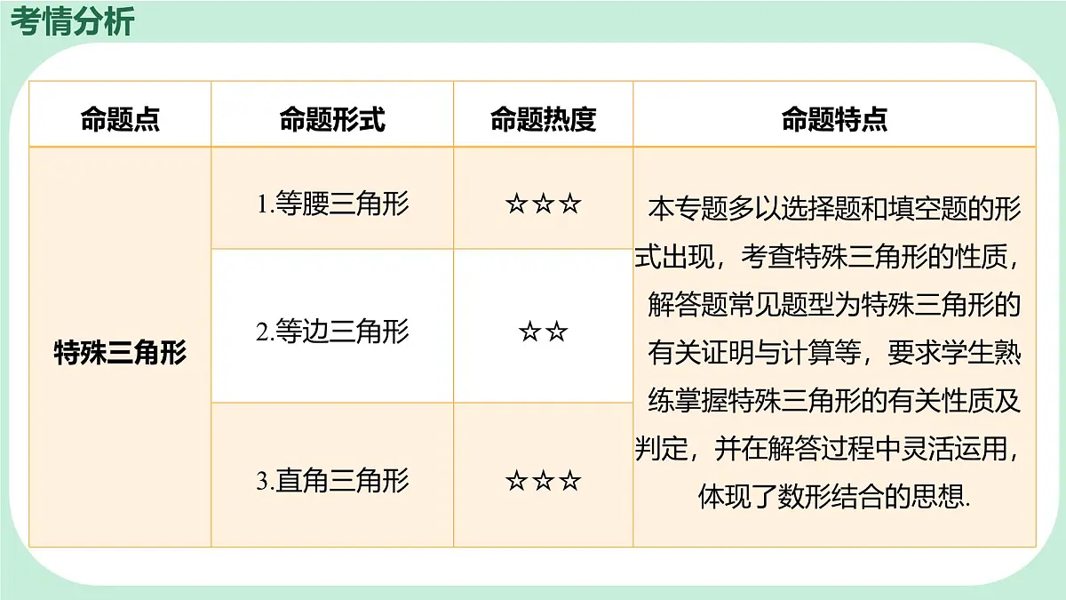 中考数学一轮复习备考专题15：特殊三角形（课件）第2页