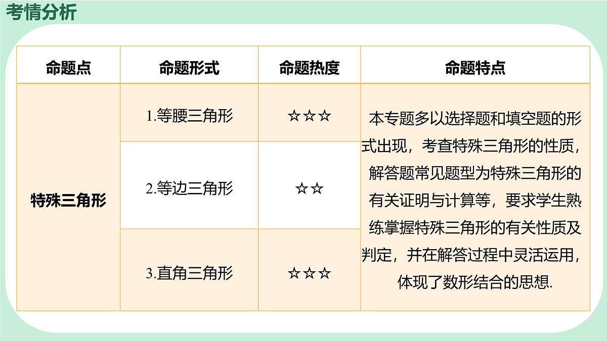 中考数学一轮复习备考专题15：特殊三角形（课件）第2页
