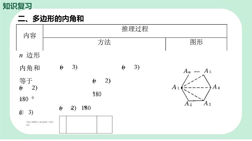 中考数学一轮复习备考专题18：多边形与平行四边形（课件）第7页