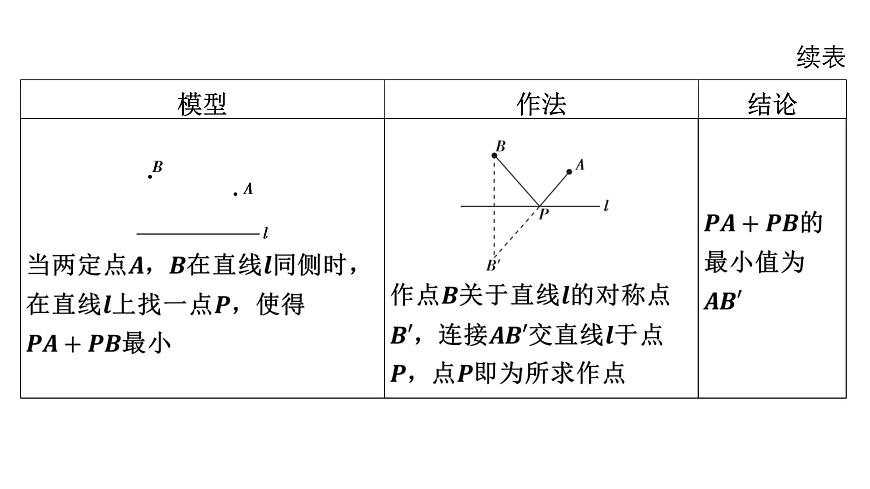 2025决胜中考河南数学一轮复习小专题 利用“将军饮马”解决与线段有关的最值问题课件第3页