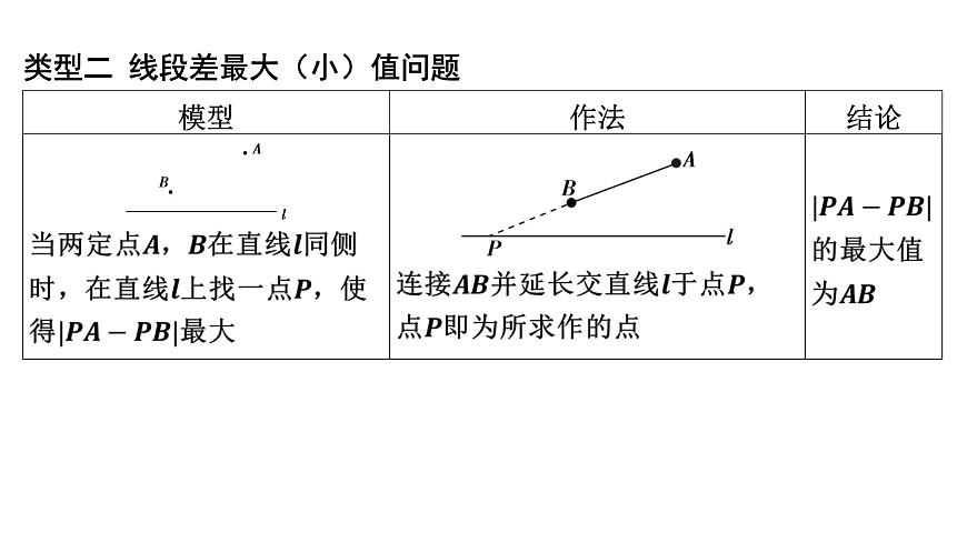 2025决胜中考河南数学一轮复习小专题 利用“将军饮马”解决与线段有关的最值问题课件第7页