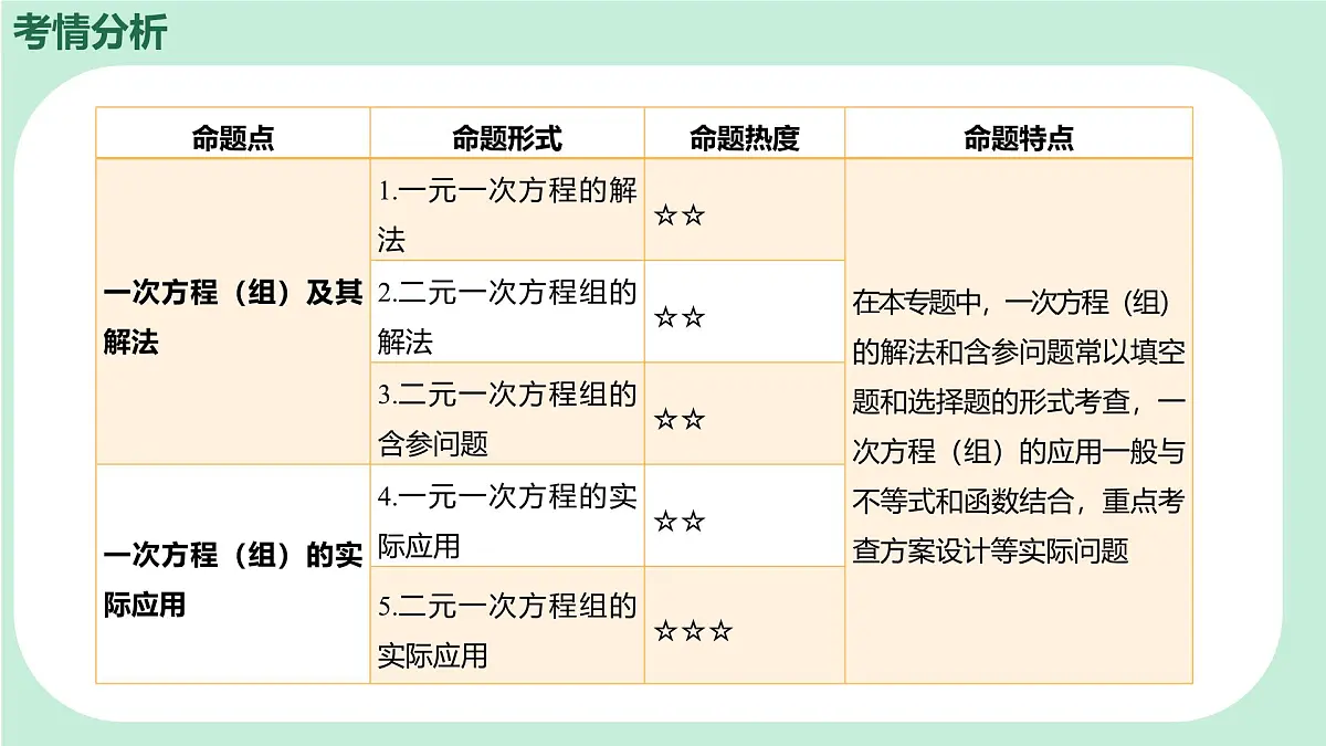 中考数学一轮复习备考专题5：一次方程（组）课件第2页