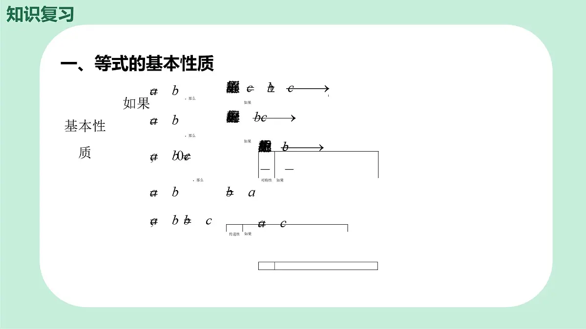 中考数学一轮复习备考专题5：一次方程（组）课件第4页