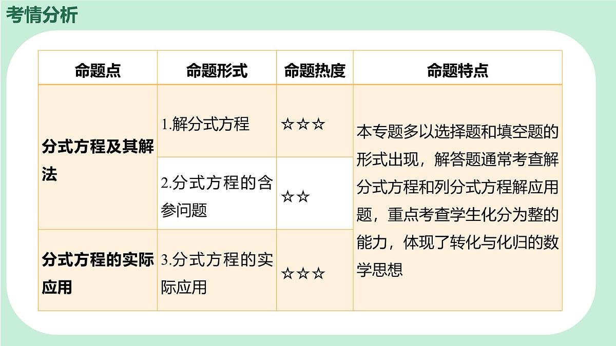 中考数学一轮复习备考专题6：分式方程 课件第2页