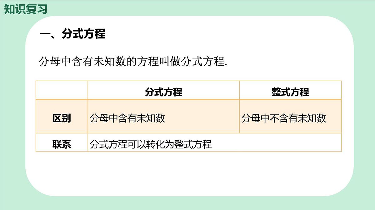 中考数学一轮复习备考专题6：分式方程 课件第4页