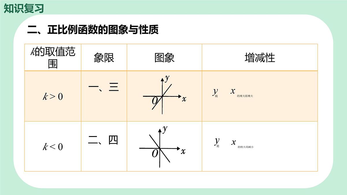 中考数学一轮复习备考专题10：一次函数 课件第5页