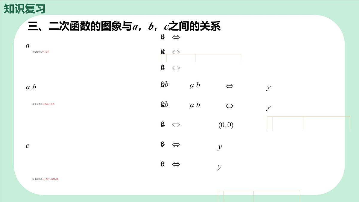 中考数学一轮复习备考专题12：二次函数 课件第7页