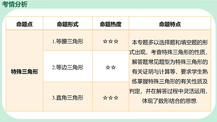 中考数学一轮复习备考专题15：特殊三角形（课件）第2页