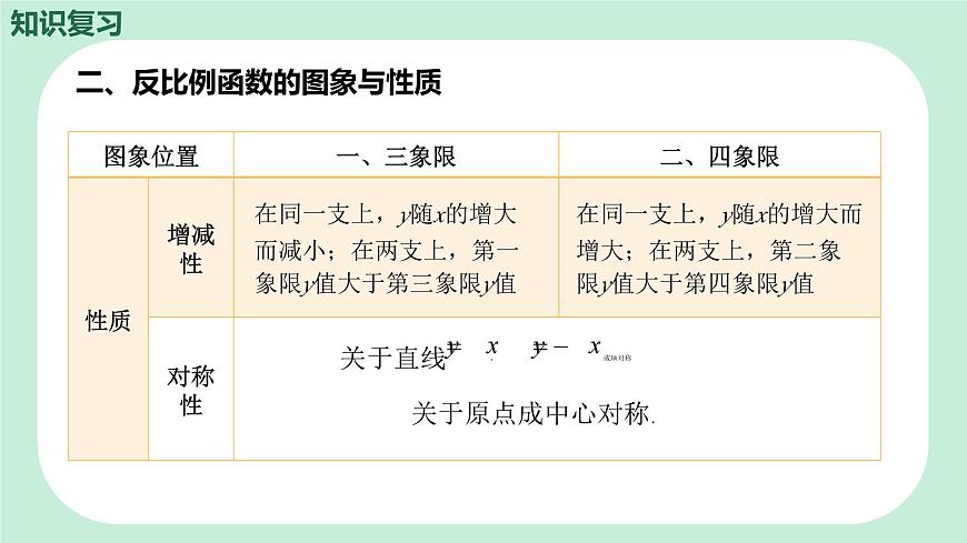 中考数学一轮复习备考专题11：反比例函数 课件第7页