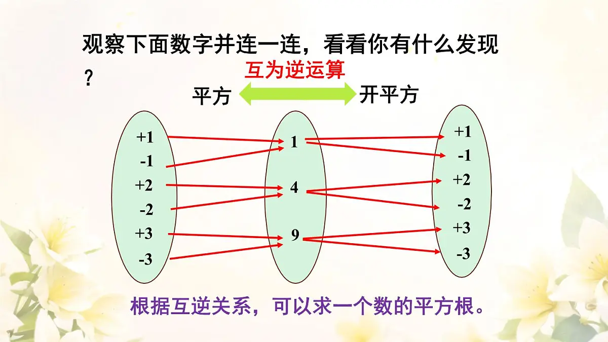 初中数学人教版（2024）七年级8.1 平方根 课件第8页