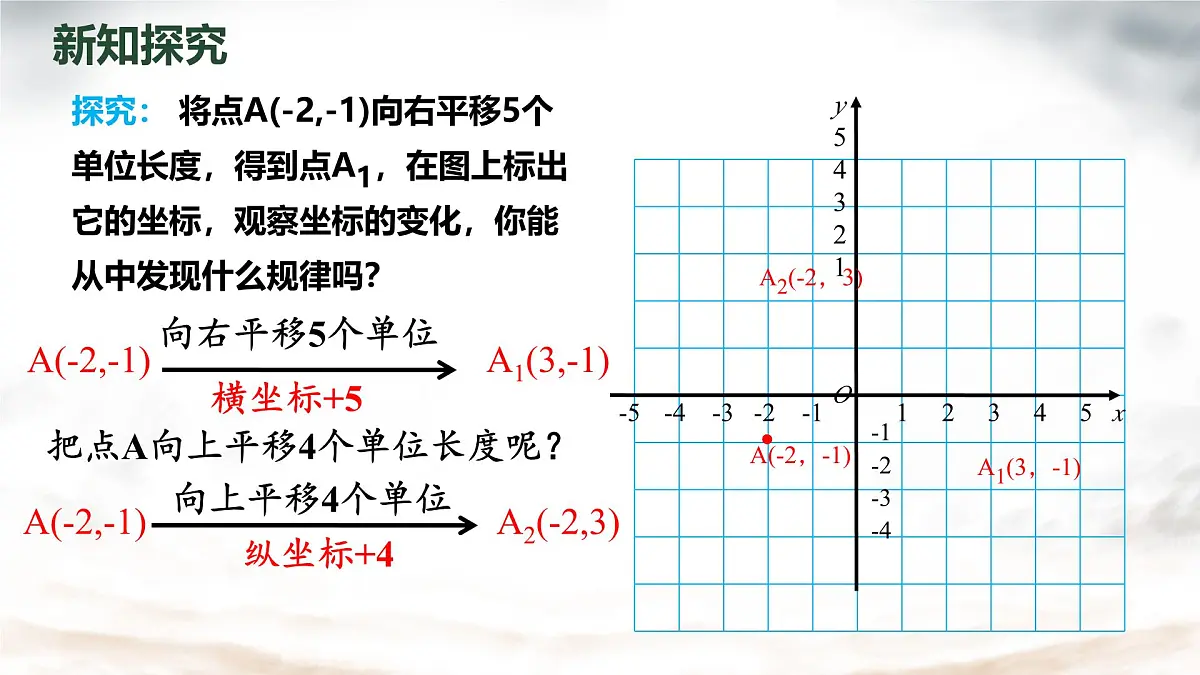 初中数学人教版（2024）七年级下册9.2.2 用坐标表示平移 第一课时课件第4页