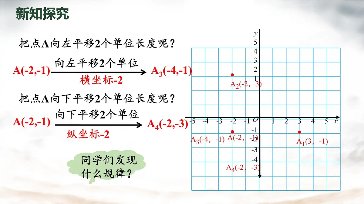 初中数学人教版（2024）七年级下册9.2.2 用坐标表示平移 第一课时课件第5页