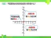初中數(shù)學(xué)人教版（2024）七年級(jí)下冊(cè)9.1.1平面直角坐標(biāo)系的概念 課件