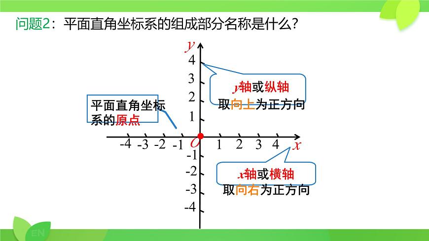 初中数学人教版（2024）七年级下册9.1.1平面直角坐标系的概念 课件第5页