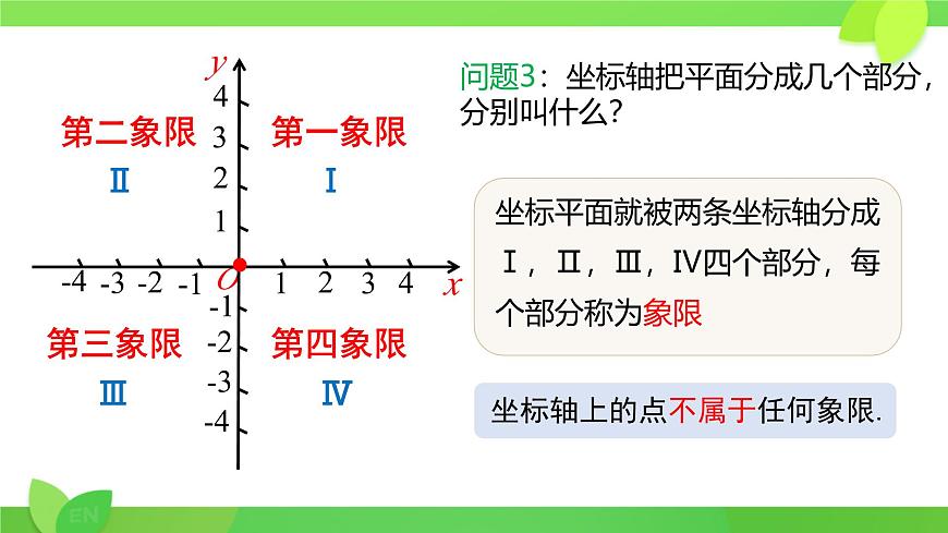 初中数学人教版（2024）七年级下册9.1.1平面直角坐标系的概念 课件第7页
