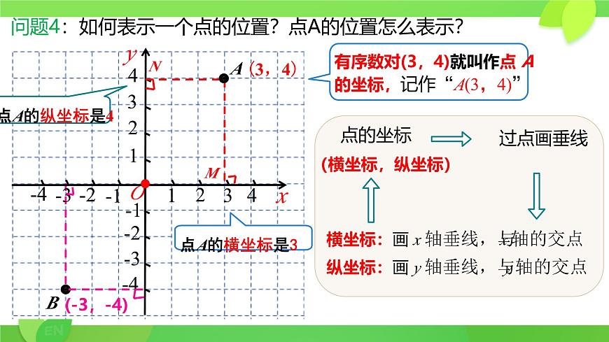 初中数学人教版（2024）七年级下册9.1.1平面直角坐标系的概念 课件第8页