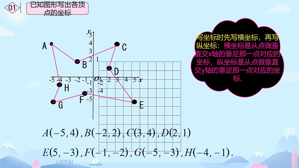 初中数学人教版（2024）七年级下册9.1.2 用坐标描述简单几何图形 课件第5页