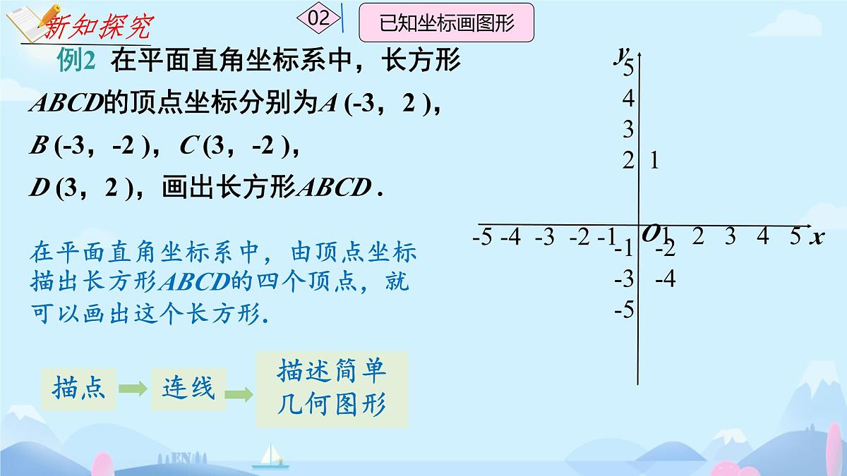 初中数学人教版（2024）七年级下册9.1.2 用坐标描述简单几何图形 课件第7页