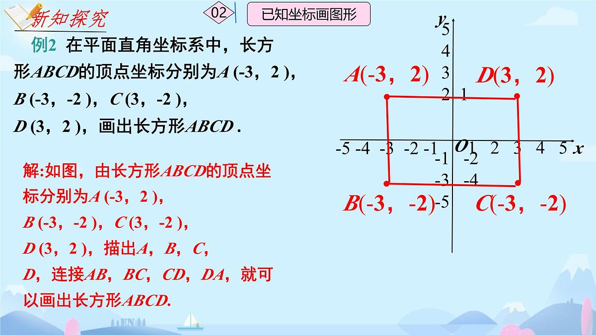 初中数学人教版（2024）七年级下册9.1.2 用坐标描述简单几何图形 课件第8页