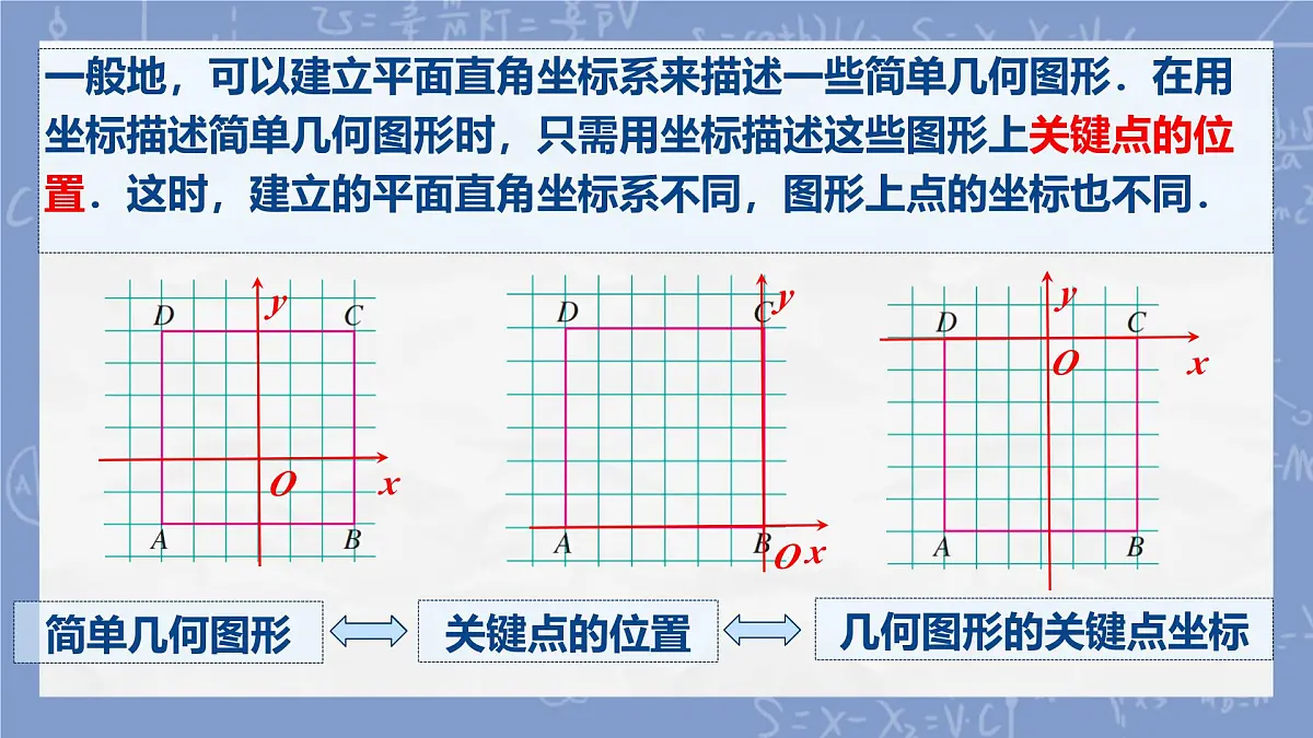 初中数学人教版（2024）七年级下册9.1.2 用坐标描述简单几何图形 课件第6页