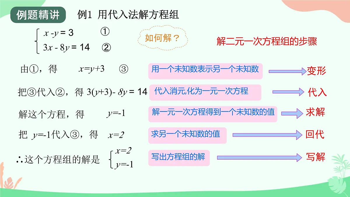 初中 数学人教版（2024）七年级下册10.2.1代入消元法（2课时） 课件10第4页