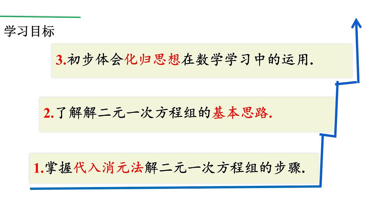 初中 数学人教版（2024）七年级下册10.2.1 用代入消元法解稍复杂的二元一次方程组（2） 课件第2页