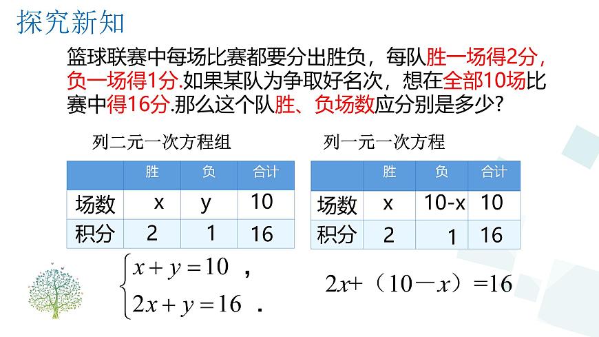 初中 数学人教版（2024）七年级下册10.2.1  消元——解二元一次方程组(代入消元法) 课件第4页