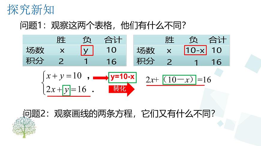初中 数学人教版（2024）七年级下册10.2.1  消元——解二元一次方程组(代入消元法) 课件第5页