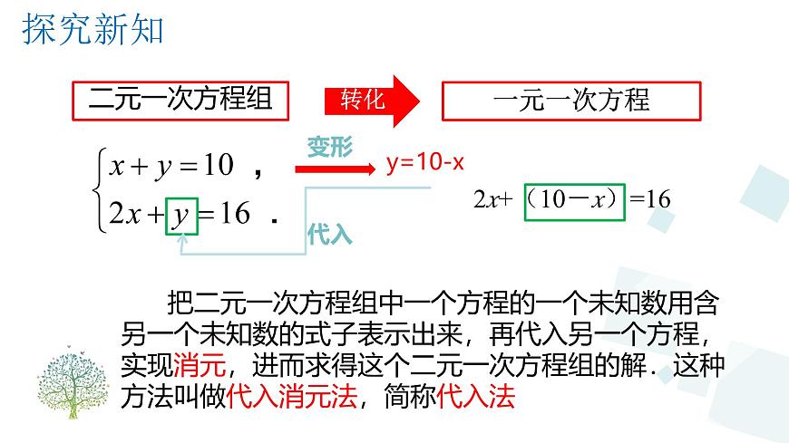 初中 数学人教版（2024）七年级下册10.2.1  消元——解二元一次方程组(代入消元法) 课件第6页