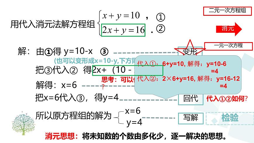 初中 数学人教版（2024）七年级下册10.2.1  消元——解二元一次方程组(代入消元法) 课件第7页