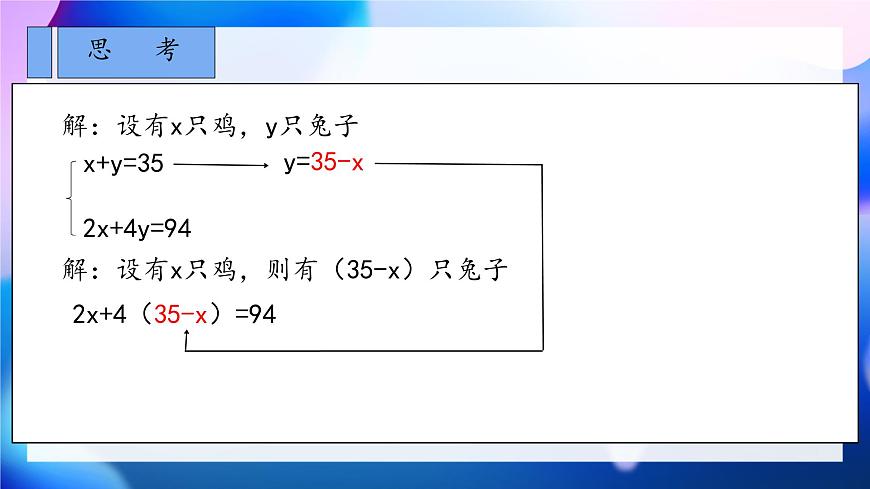 初中 数学人教版（2024）七年级下册10.2.1   代入消元法 课件第3页