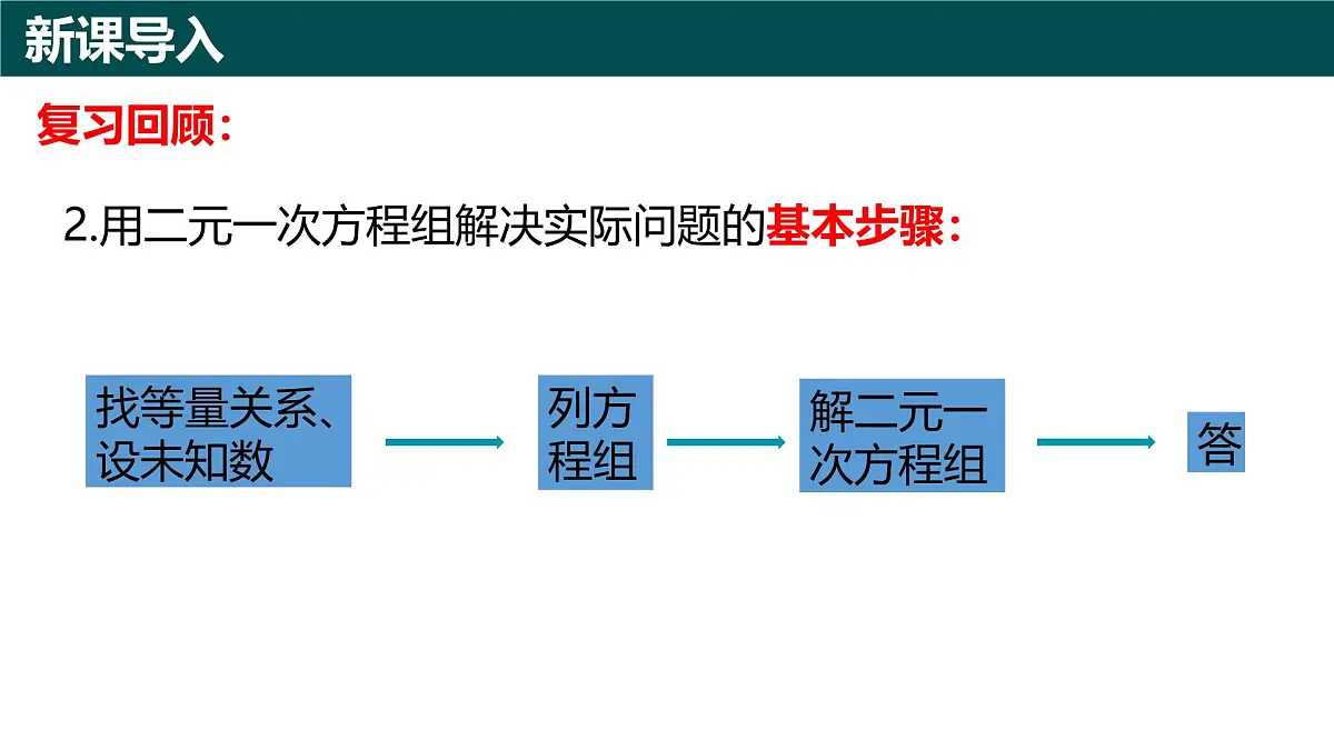 9.3二元一次方程组与实际问题(第2课时)课件 2025学年七年级数学下册青岛版第3页
