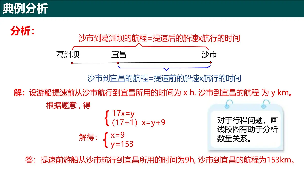 9.3二元一次方程组与实际问题(第2课时)课件 2025学年七年级数学下册青岛版第6页