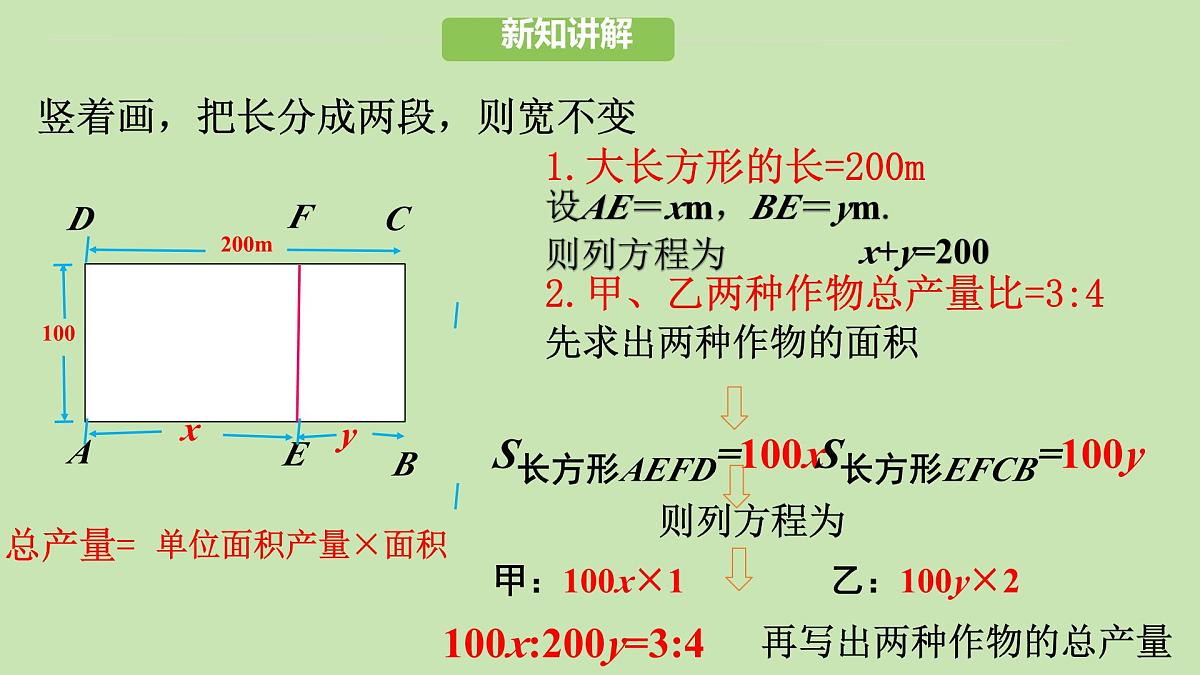 初中数学人教版（2024）七年级下册10.3  实际问题与二元一次方程组2 课件第7页