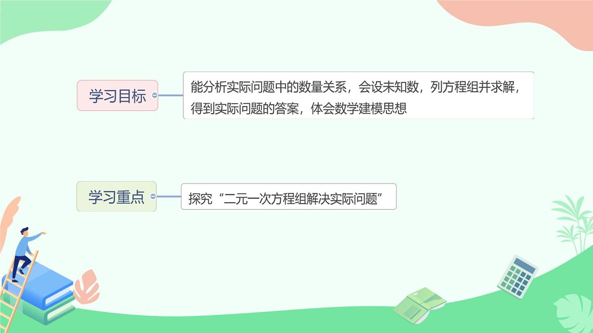 初中数学人教版（2024）七年级下册10.3  实际问题与二元一次方程组（第一课时） 课件第2页