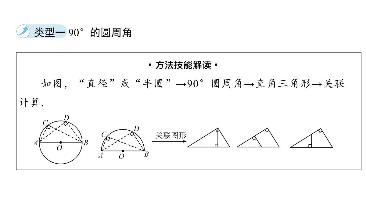 2025年中考数学二轮复习-专题10与圆周角相关的计算【课件】第2页