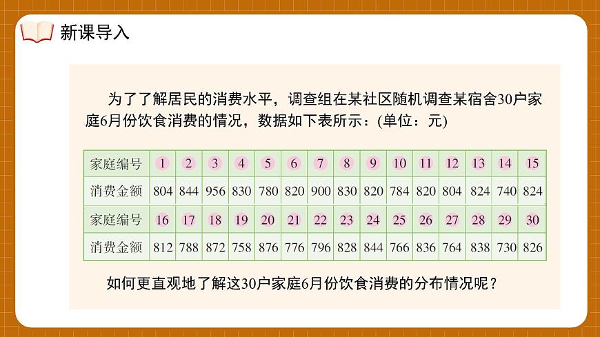 湘教版初中八年级下册数学5.2频数直方图【课件】第4页