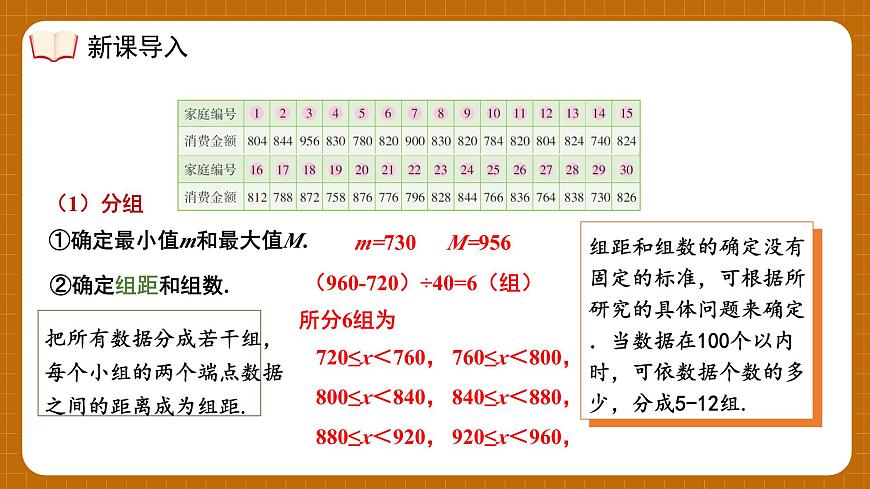 湘教版初中八年级下册数学5.2频数直方图【课件】第5页