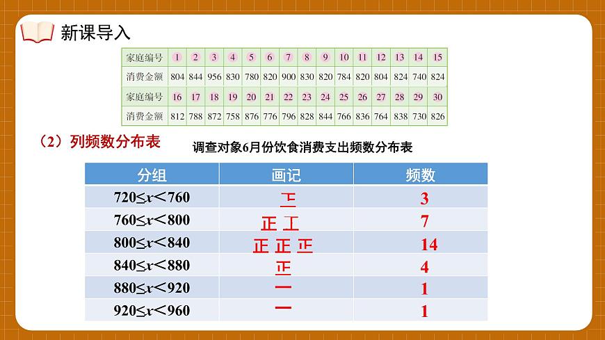 湘教版初中八年级下册数学5.2频数直方图【课件】第6页