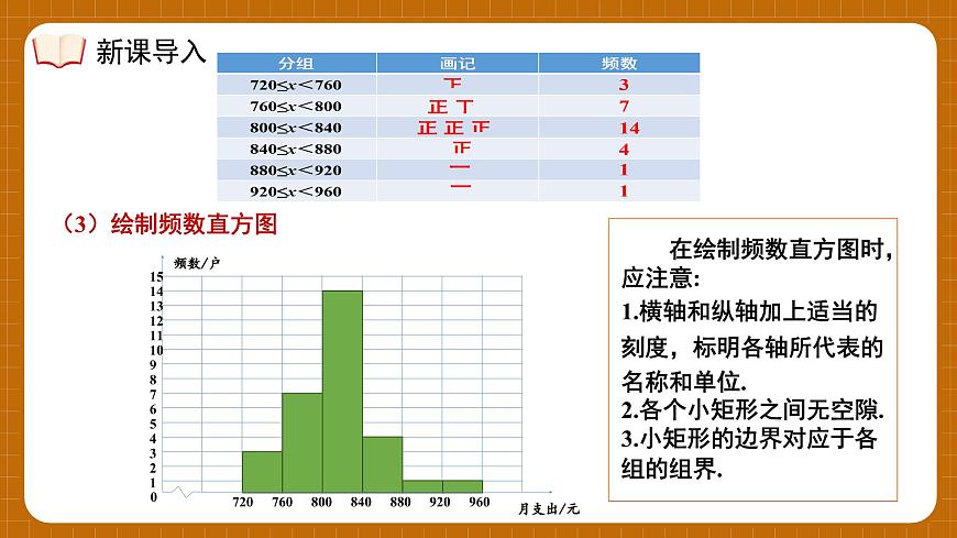 湘教版初中八年级下册数学5.2频数直方图【课件】第7页