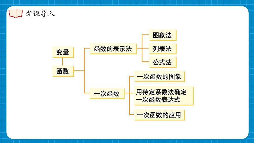 湘教版初中八年级下册数学-第四章 一次函数 小结与复习【课件】第4页