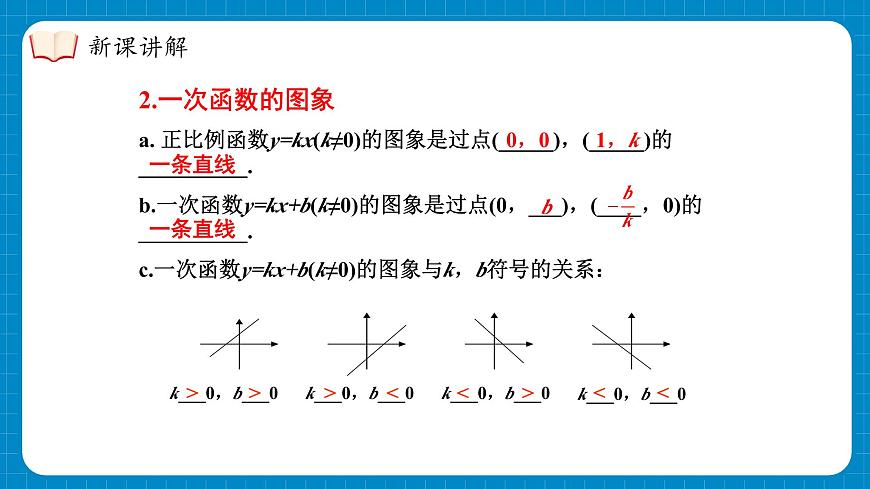湘教版初中八年级下册数学-第四章 一次函数 小结与复习【课件】第8页