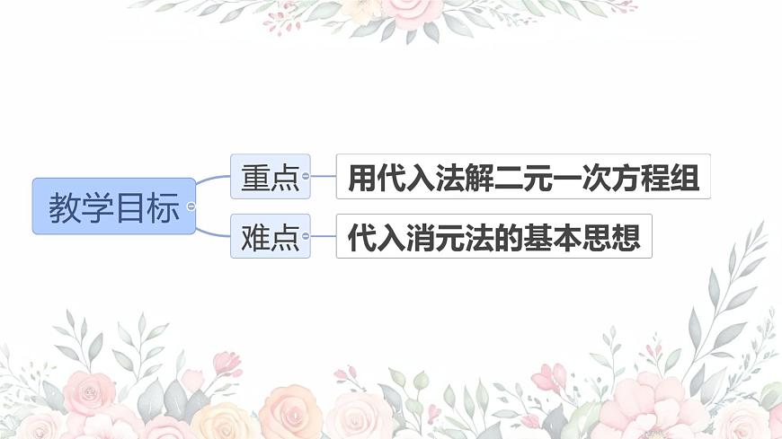 初中 数学人教版（2024）七年级下册10.2.1 消元——解二元一次方程组-代入法 课件第2页