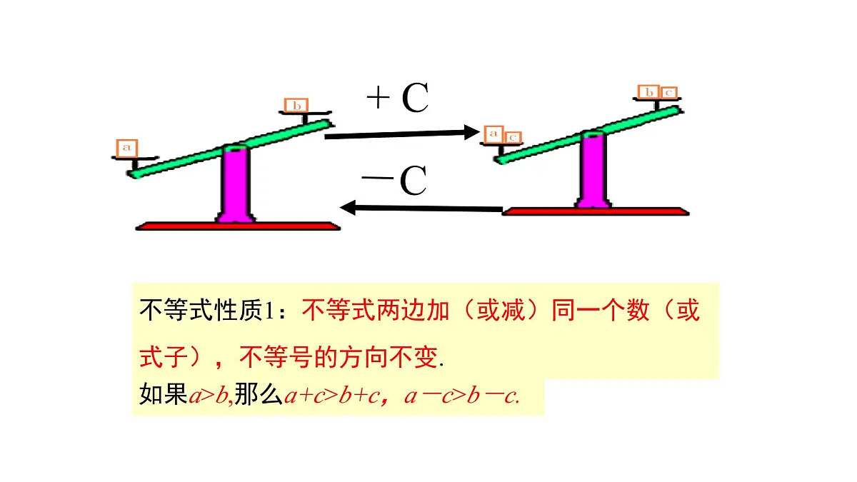 初中数学人教版（2024）七年级下册11.1.2 不等式的性质第1课时 课件第6页