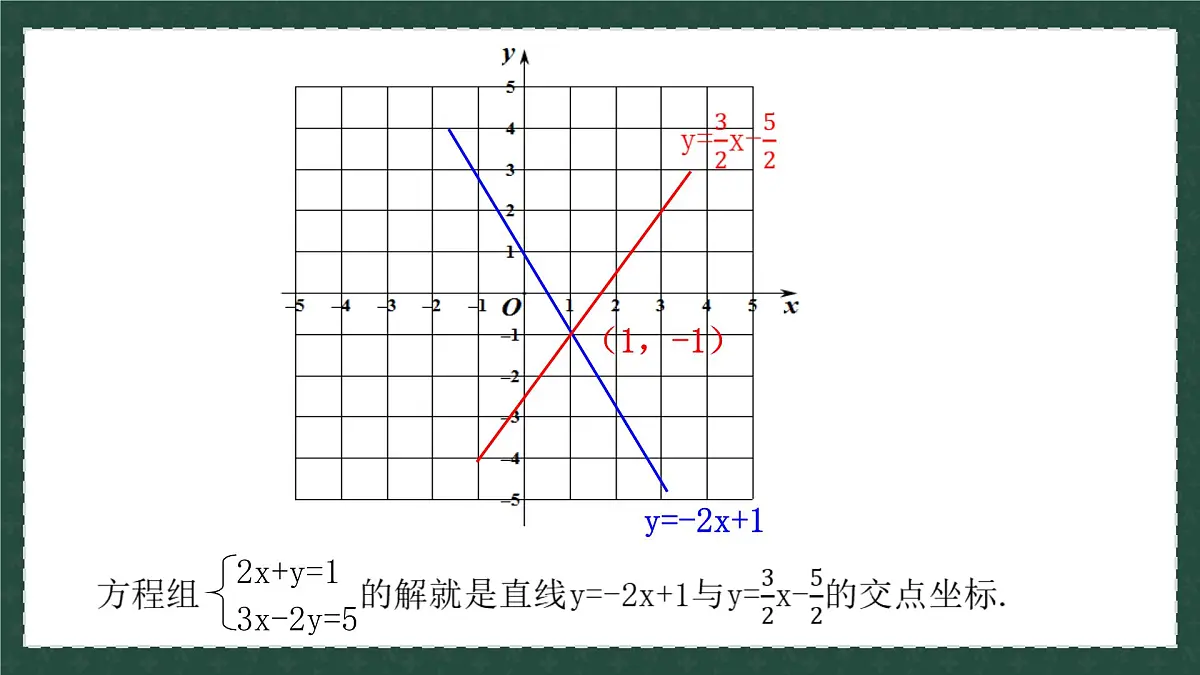 10.4一次函数与二元一次方程（同步课件）2025学年八年级数学下册青岛版第8页