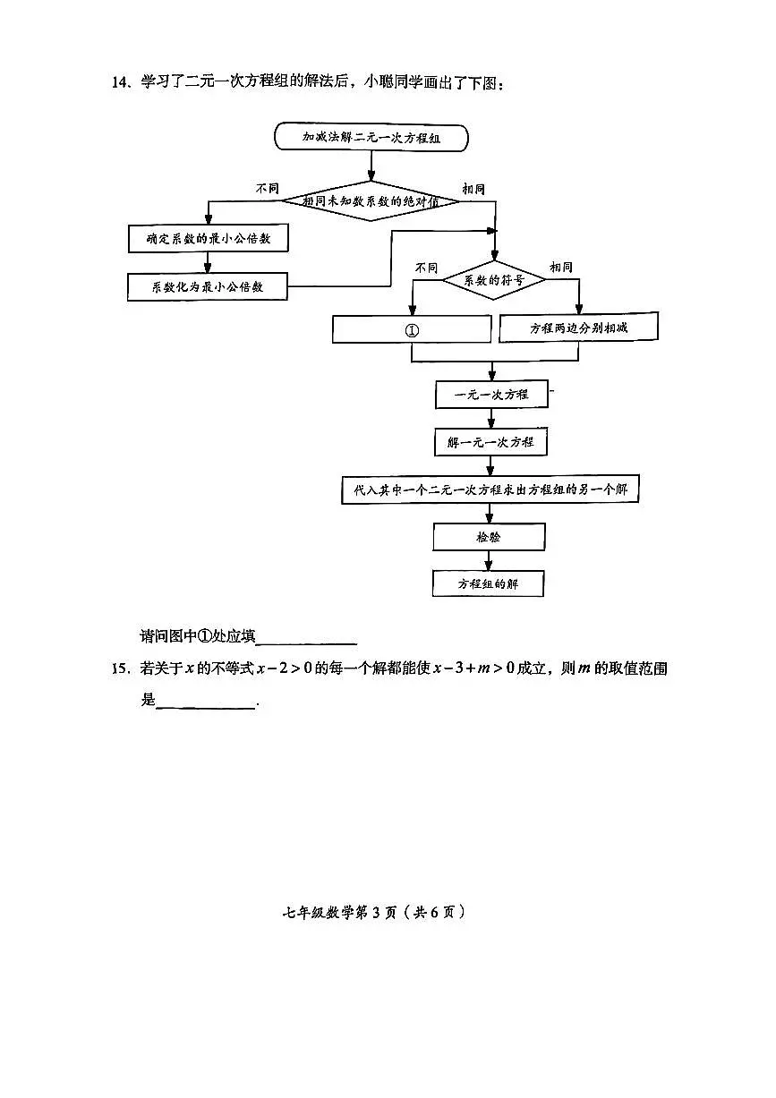 2025北京房山初一（下）期中真题数学试卷第3页