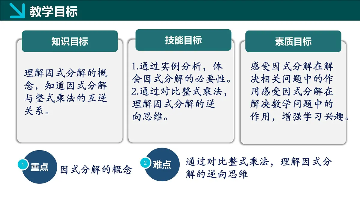 9.1因式分解（同步课件）2025学年七年级数学下册冀教版第2页